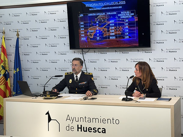 La Policía Local de Huesca atendió 37.929 llamadas, practicó 172 detenciones y realizó 1.374 intervenciones en seguridad ciudadana en 2025